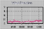 Wind Direction Thumbnail